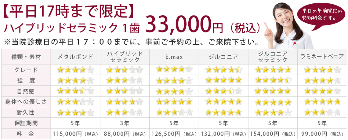 セラミック治療・審美歯科の大阪天満橋Y＆Y歯科診療時間