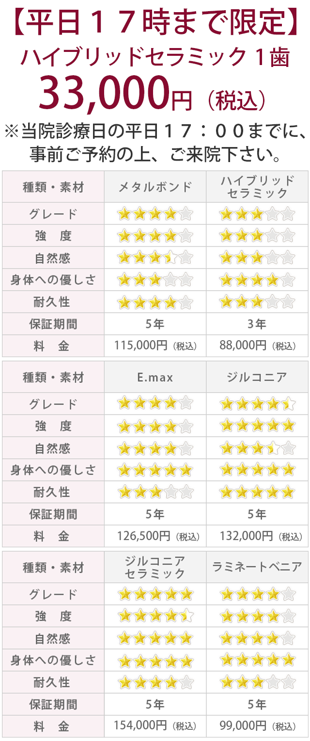 セラミック治療・審美歯科の大阪天満橋Y＆Y歯科診療時間